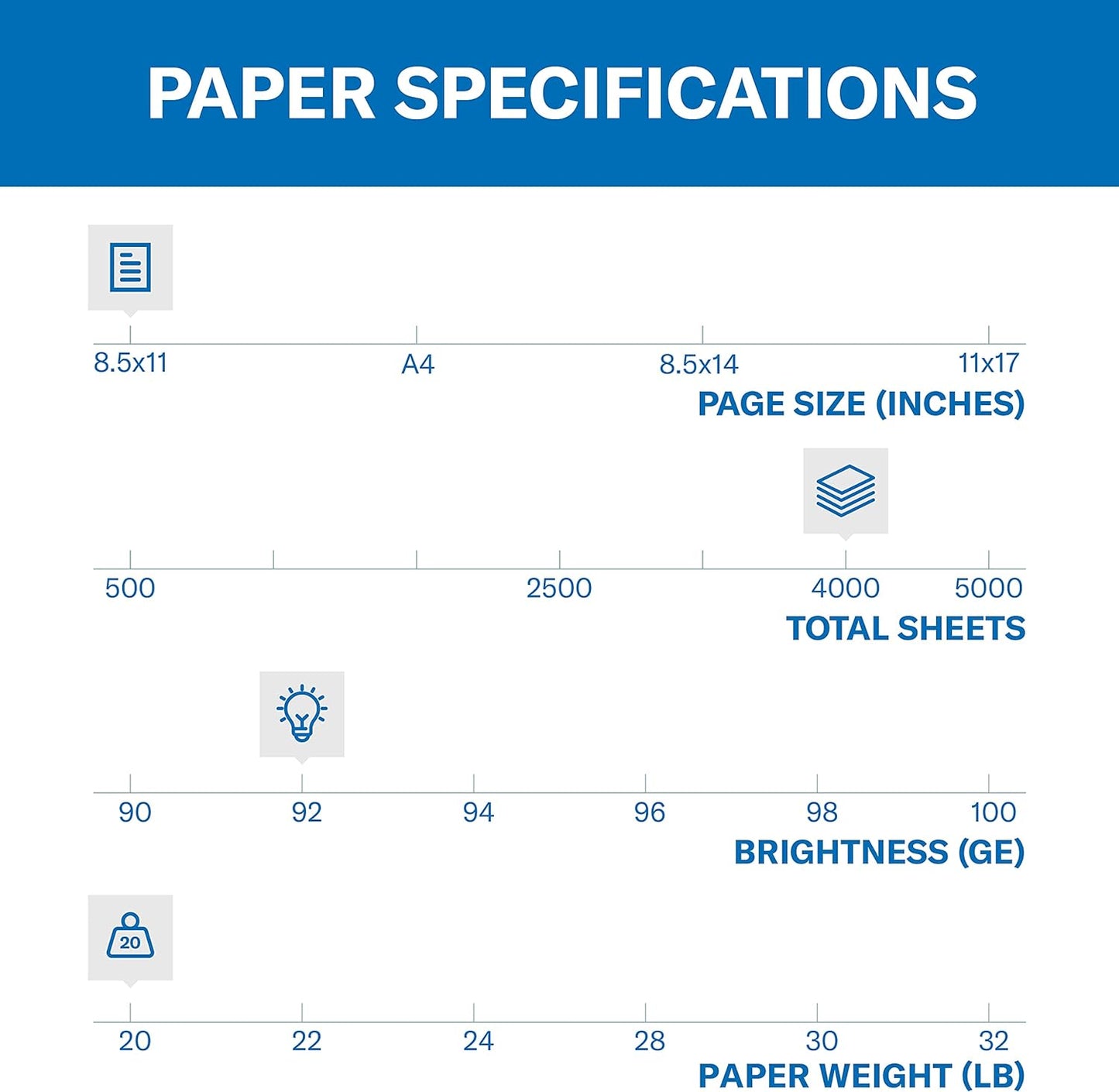 Hammermill Printer Paper, 20 Lb Copy Paper, 8.5 x 11 - 8 Ream (4,000 Sheets) - 92 Bright, Made in the USA